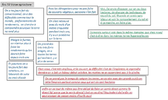 Figure 7 : Exemple de schématisation d'opérations discursives