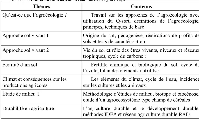 Tableau 3 : Liste des séances du sous module &#34;base de l'agroécologie&#34; 