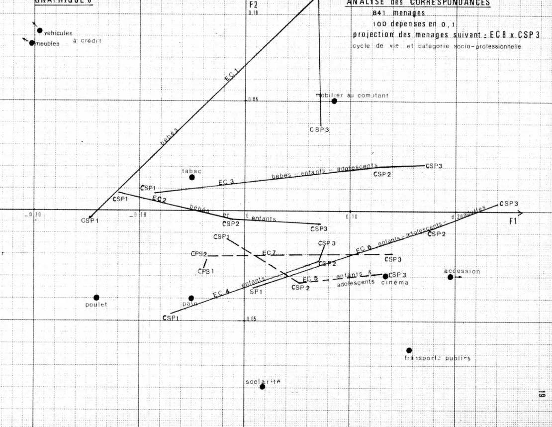 GRAPHIQUE 6 ANALYSE des CORRESPONDAMES ....... ja4i . menaces.