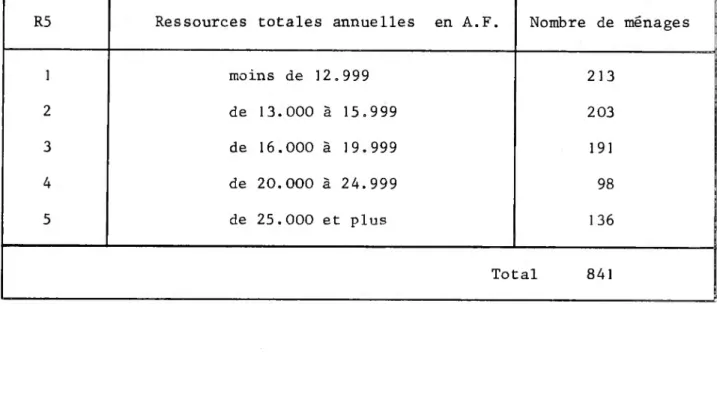 TABLEAU IV