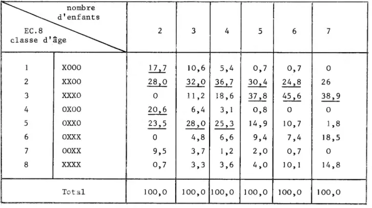 TABLEAU XI