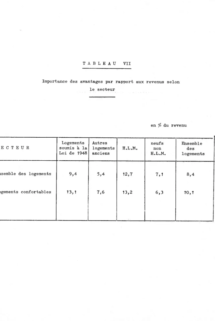 TABLEAU VII