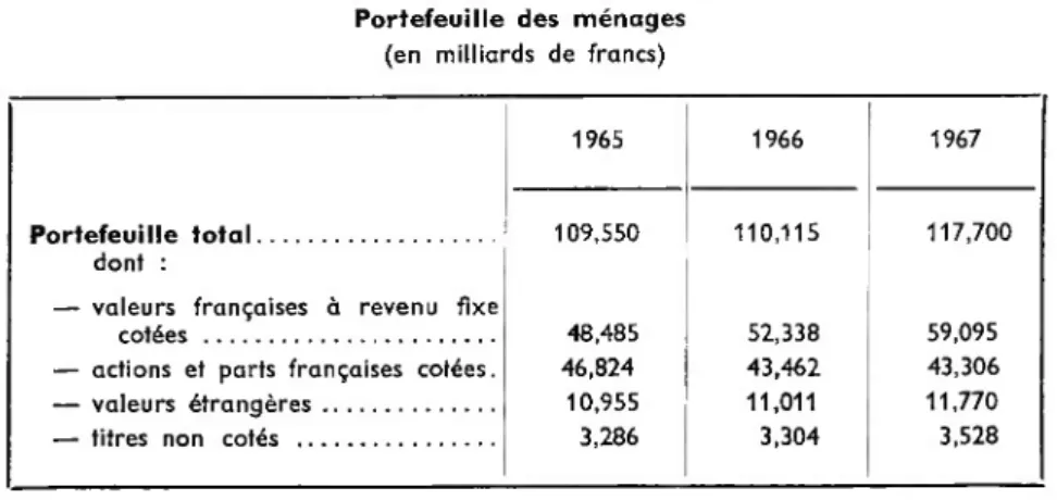 TABLEAU 8 Portefeuille des ménages 