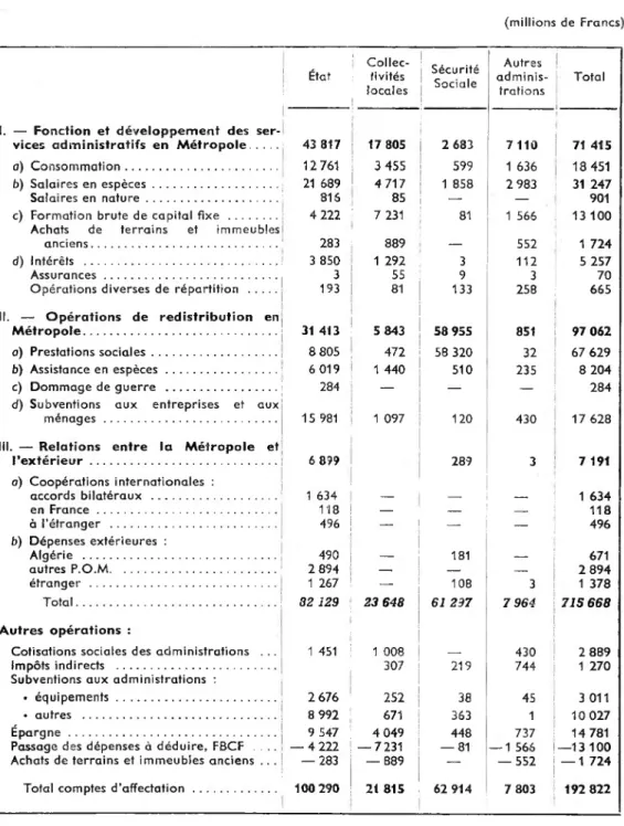 TABLEAU II A