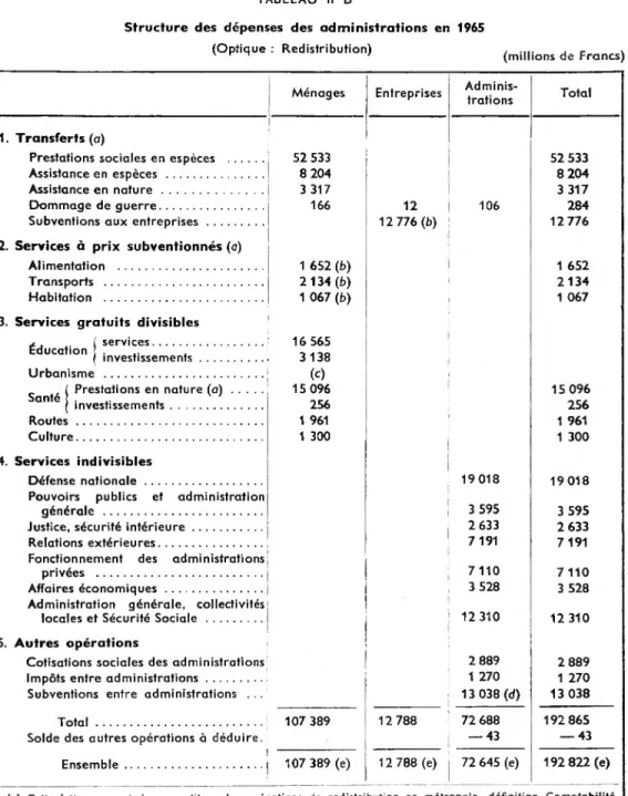 TABLEAU II B