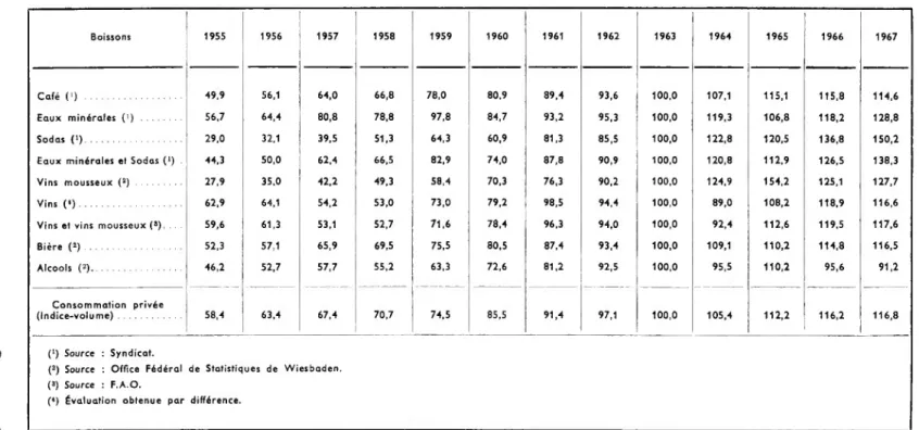 TABLEAU 9  Indice quantité base 100 en 1963