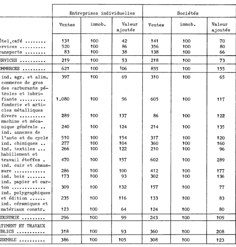 TABLEAU II 10