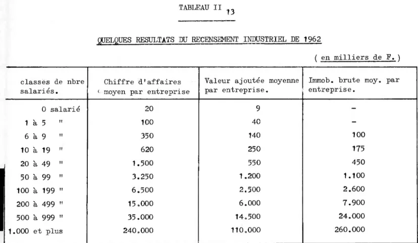 TABLEAU II 13