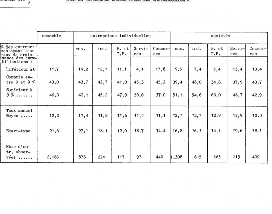 TABLEAU III