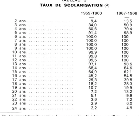 TABLEAU 5 TAUX DE SCOLARISATION (2) 1959-1960  1967-1968 2  ans...............................................