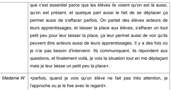 Tableau 5 : Grille d’observation 