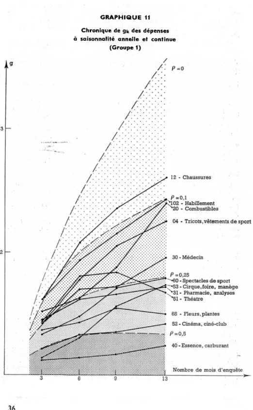 GRAPHIQUE 11 Chronique de gk des dépenses  à saisonnalité annelle et continue 