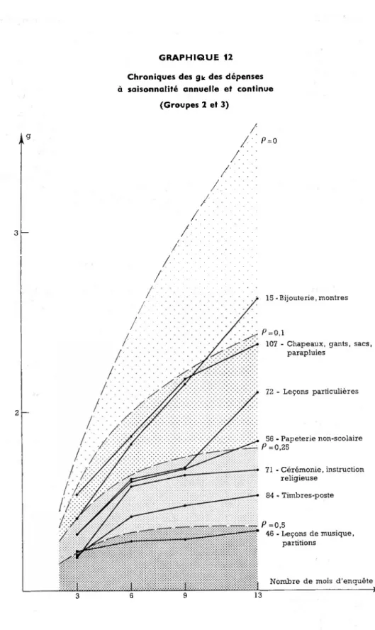 GRAPHIQUE 12 Chroniques des gk des dépenses  à saisonnalité annuelle et continue