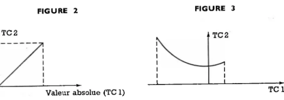 FIGURE 2 FIGURE 3