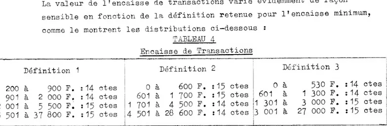 TABLEAU 4 Définition 200  à  900 P 901  à  2  000 F 2 001  à  5  500 F 5 501  à 37  800 F Encaisse de Transactions141415 15Définition 2 Définition 3et es0 à600 F