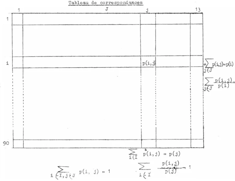 Tableau de correspondances