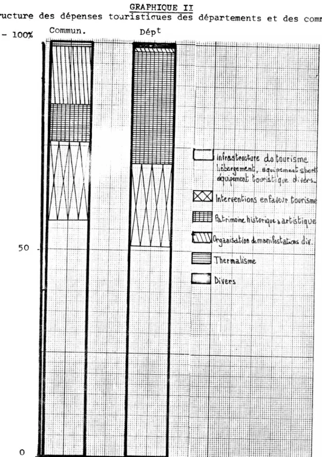 GRAPHIQUE II