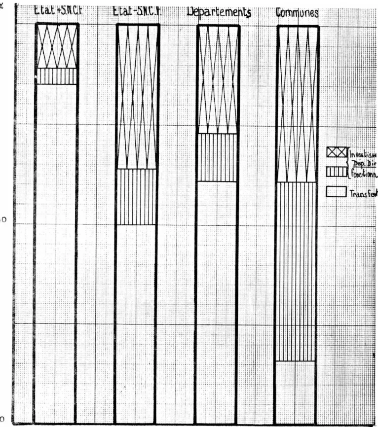 GRAPHIQUE IV
