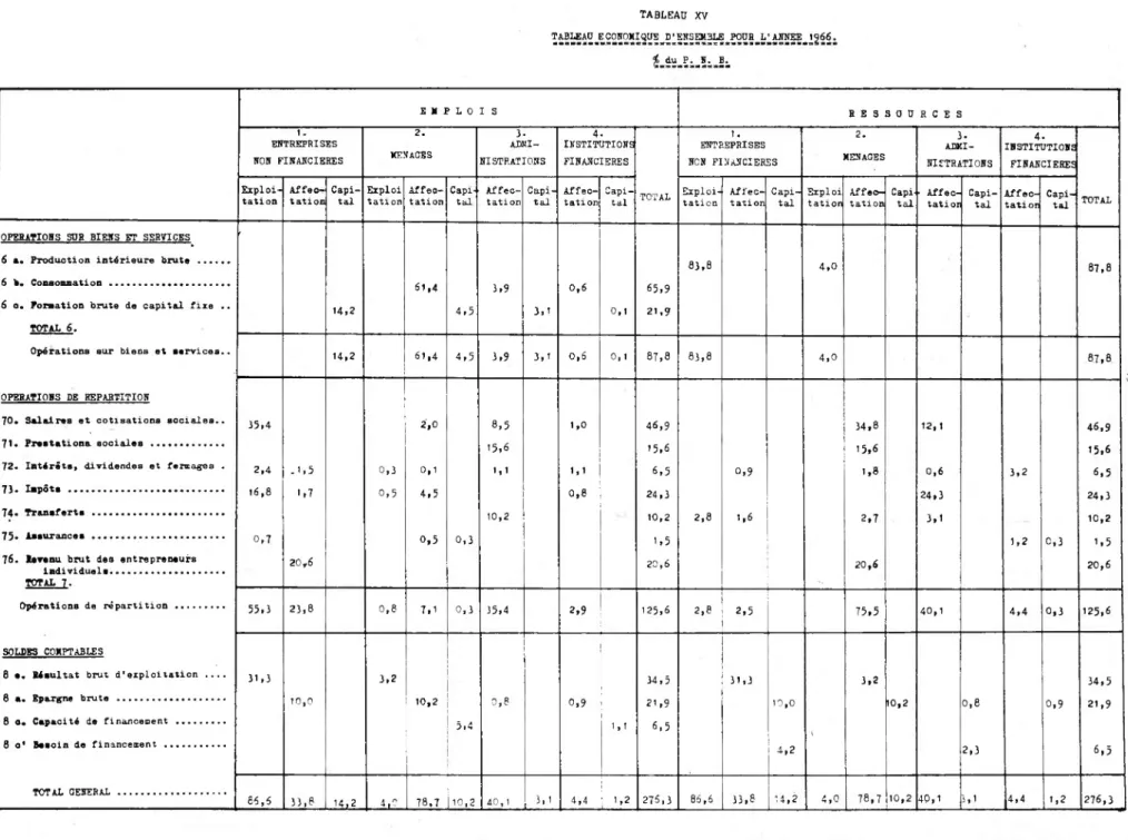 TABLEAU XV