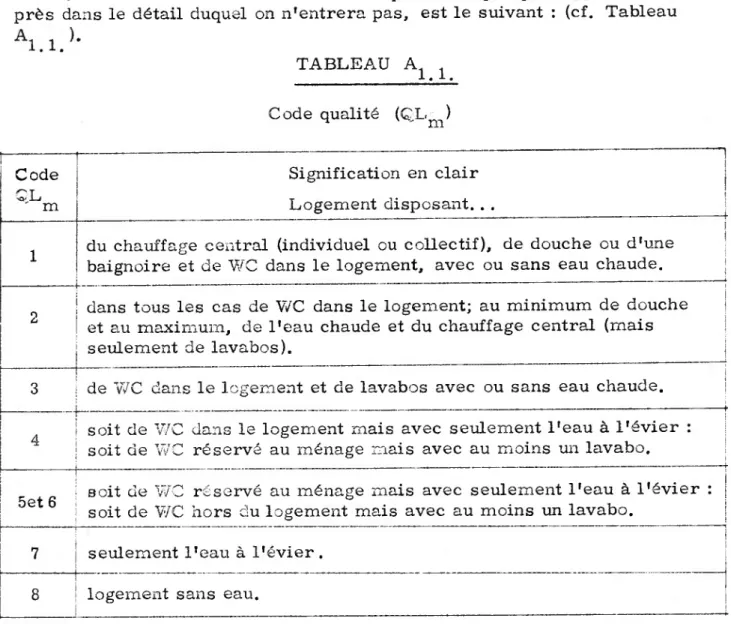 TABLEAU Ax 1 Code qualité (QL,^) Code QL m Signification en clair Logement disposant. 