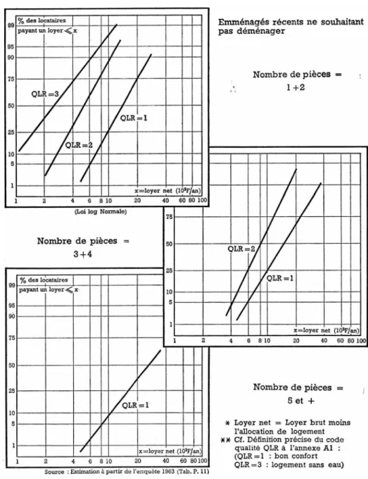 GRAPHIQUE Gis