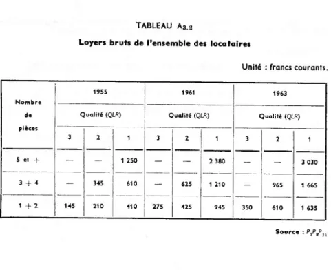 TABLEAU A 4 .! Parc observé en 1955 (!)