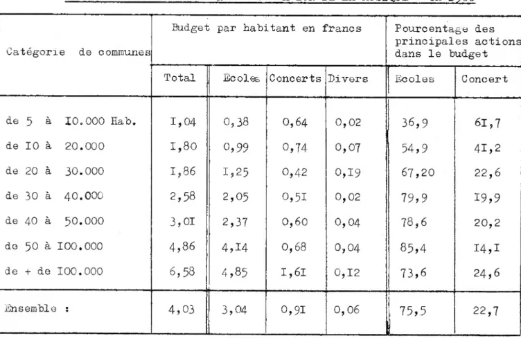 TABLEAU Xr