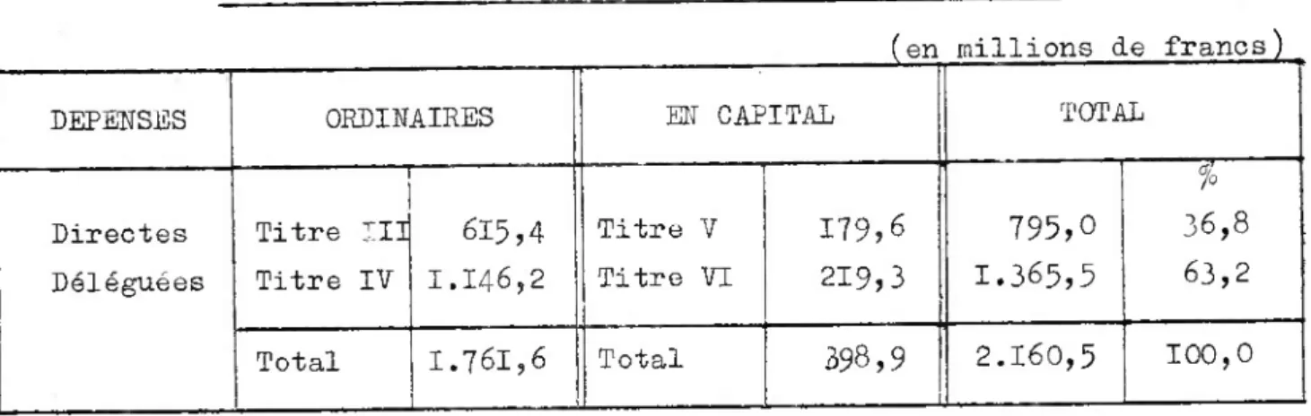 TABLEAU II