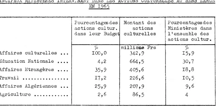 TABLEAU III