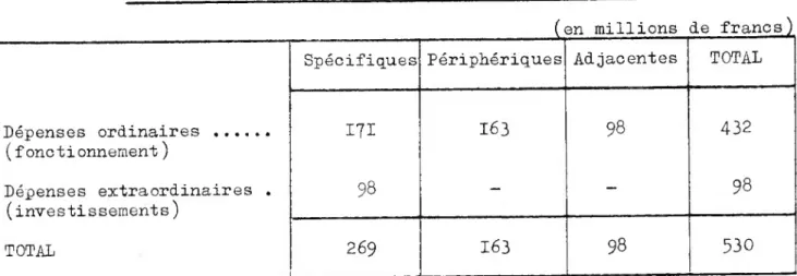 TABLEAU VI