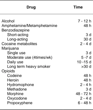 Table 2: Time windows for the detection of drugs of abuse in urine (Moeller et al., 2008) 