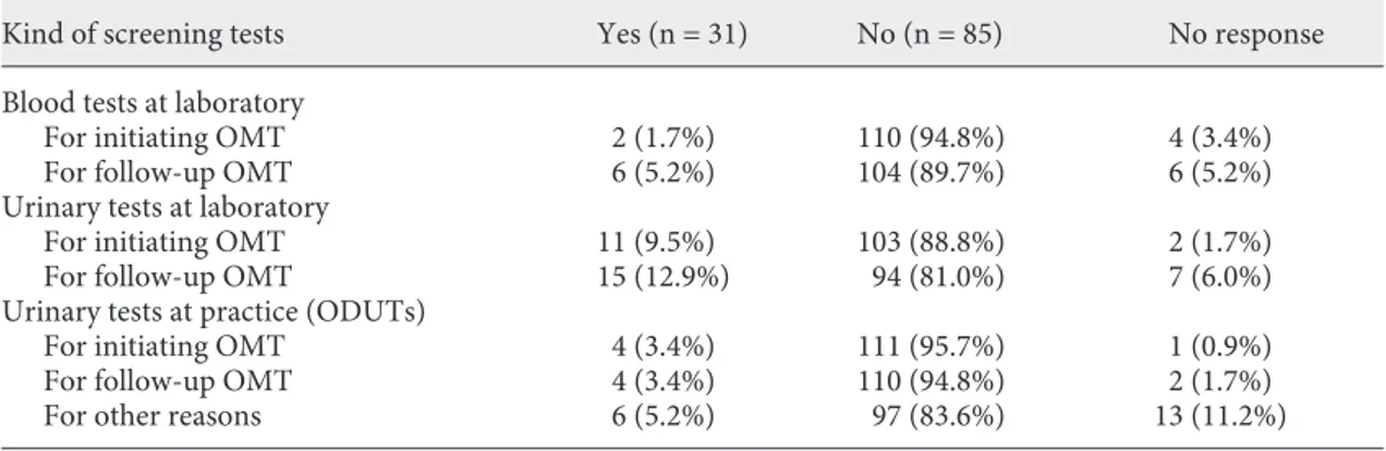 Table 2.   Use of DTs (many answers possible) in the group of GPs regularly treating opiate-addicted patients (n = 116)