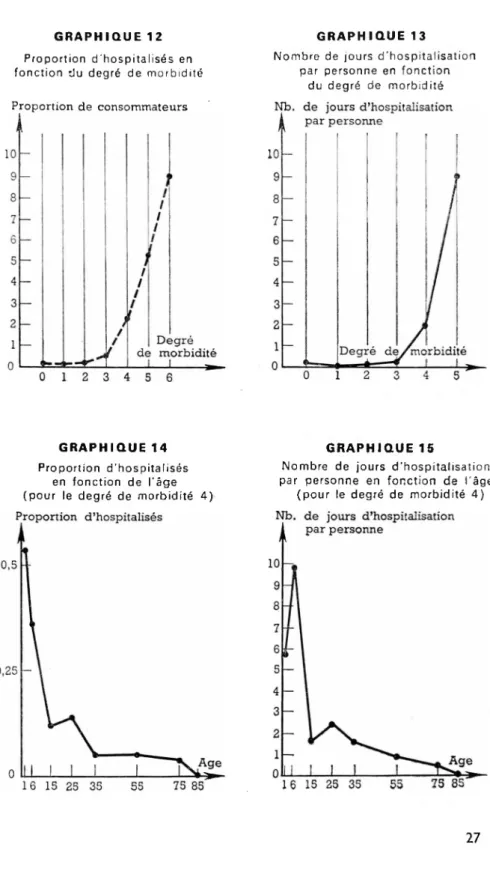 GRAPHIQUE 12 GRAPHIQUE 13