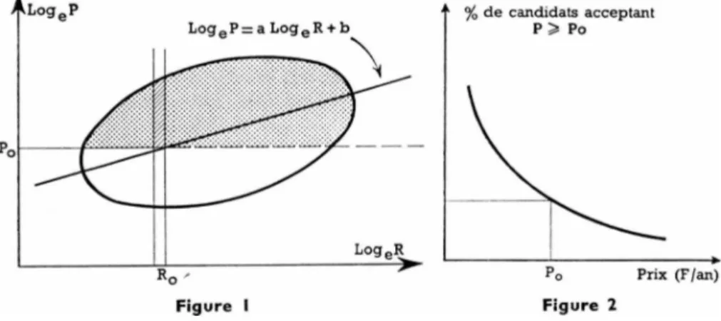 Figure 2 Figure I