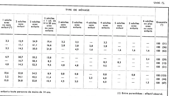 TABLEAU Aal