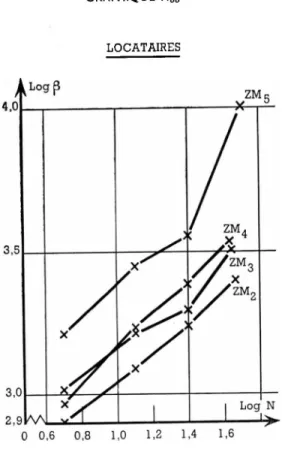 GRAPHIQUE A 33 GRAPHIQUE A34