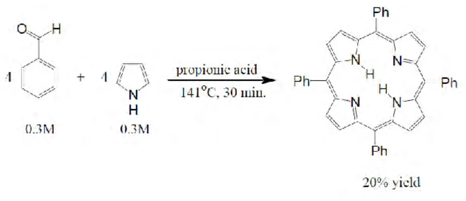 Figure 11. The Aldler-Longo method for preparing meso-substituted porphyrin 