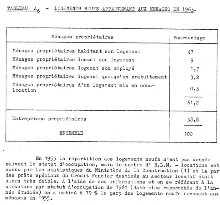TABLEAU  A. q - LOGEMENTS NEUFS APPARTENANT AUX MENAGES EU 1963