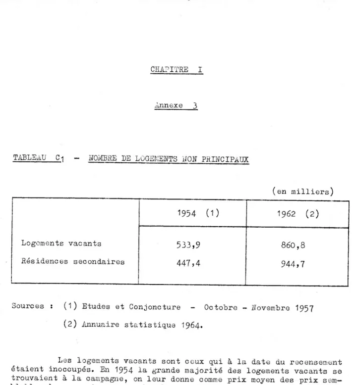 TABLEAU C 1 - UOMBRE BE LOGEMENTS NON PRINCIPAUX