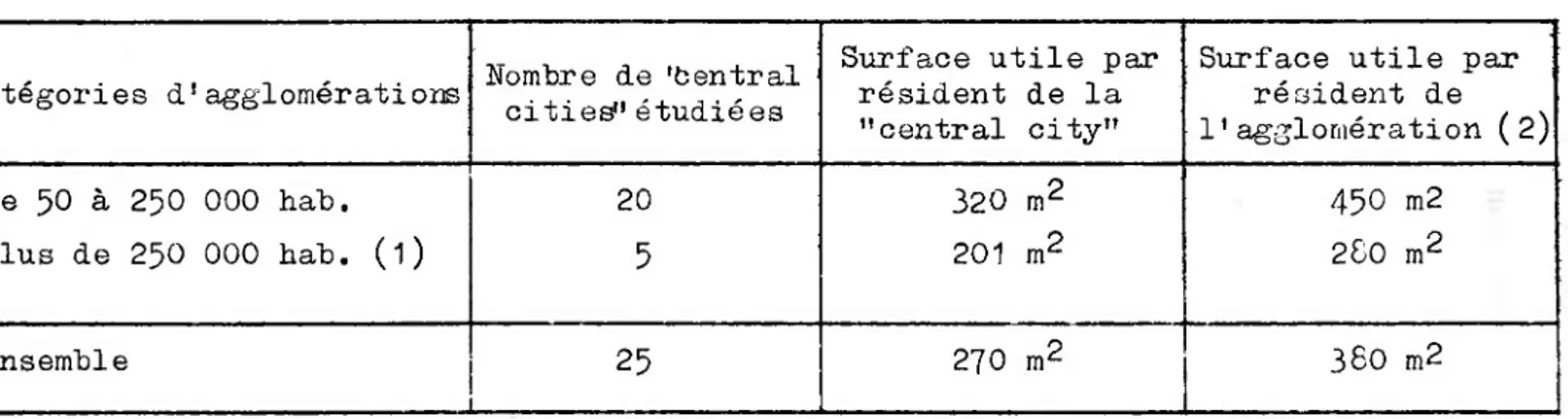 Tableau 5 bis