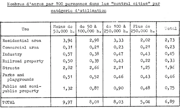 Tableau 9 bis