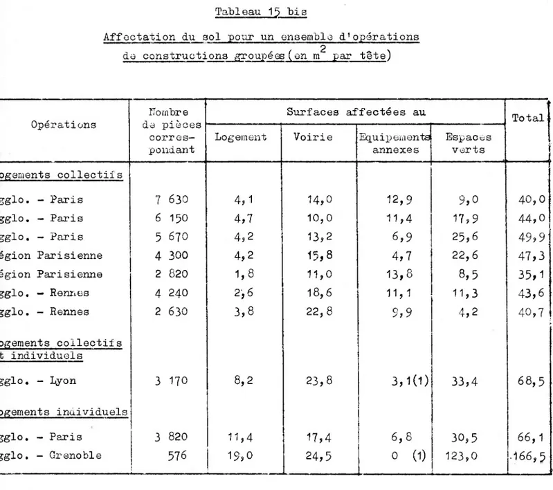 Tableau 15 Ms