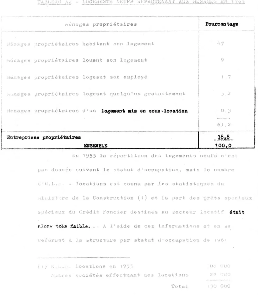 TABLEAU  A g - LOGEMENTS NEUFS APPARTENANT AU A MENAGES EN 196'}