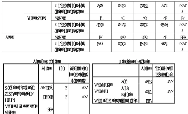 Tableau croisé Rendre présent un fait ou une chose * Aider à mieux apprendre 