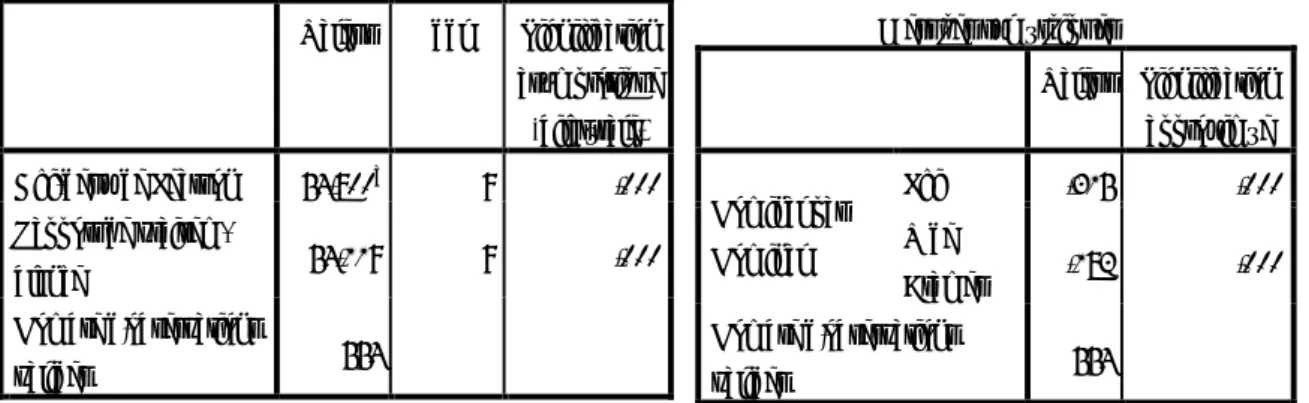 Tableau croisé Illustration * Aider à mieux comprendre 