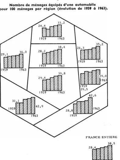 GRAPHIQUE I FRANCE ENTIERE ^1 28,4 1959 38,5wk 1963 GRAPHIQUE 2