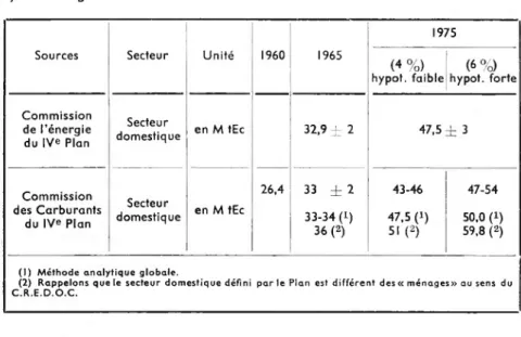 TABLEAU II a) Chiffres globaux en M TEC