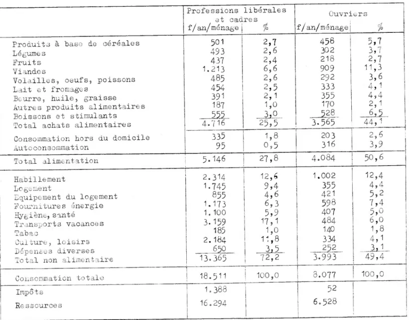 Tableau IV
