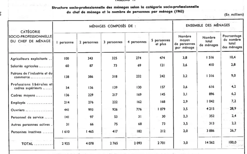 TABLEAU II