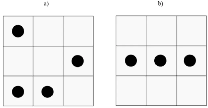 Figure 5 :  Exemples de pattern pour la Dot Memory Task a) modalité charge cognitive forte, b) modalité charge cognitive faible